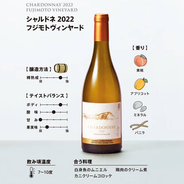 9月1日発売＞【お酒】シャルドネ 2022 フジモトヴィンヤード（白 ...